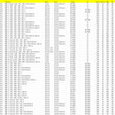 02/2019 02/2020 BMW 3 (G20, G80, G28) 320 d Saloon Diesel Particulate Matter Sensor 13628582026