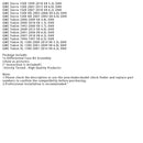 2002-2006 Cadillac Escalade V8 6.0L OHV tasauspyörästön kotelosarja 40048044